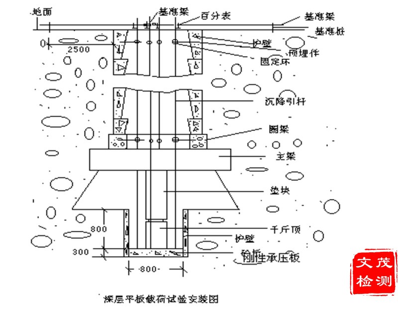 深層平板載荷試驗(yàn)示意圖2A.jpg